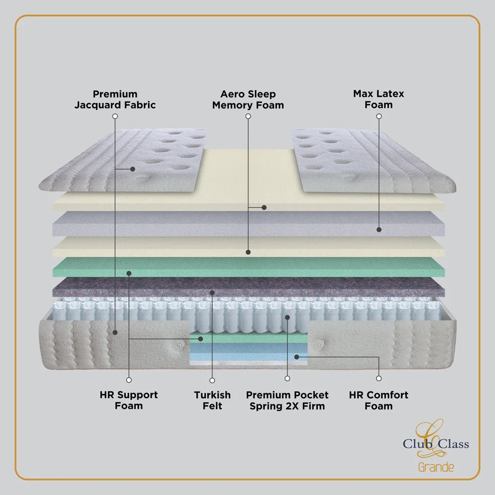 Club Class Grande Mattress