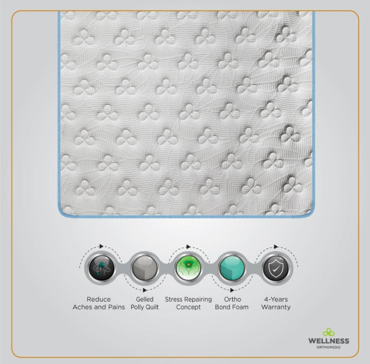 Wellness Orthopedic Mattress