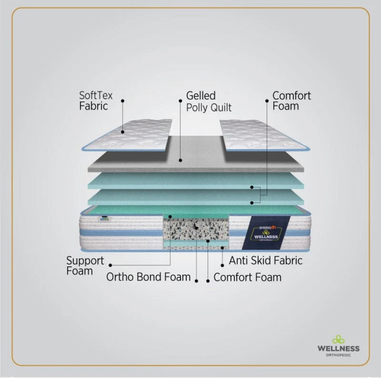 Wellness Orthopedic Mattress