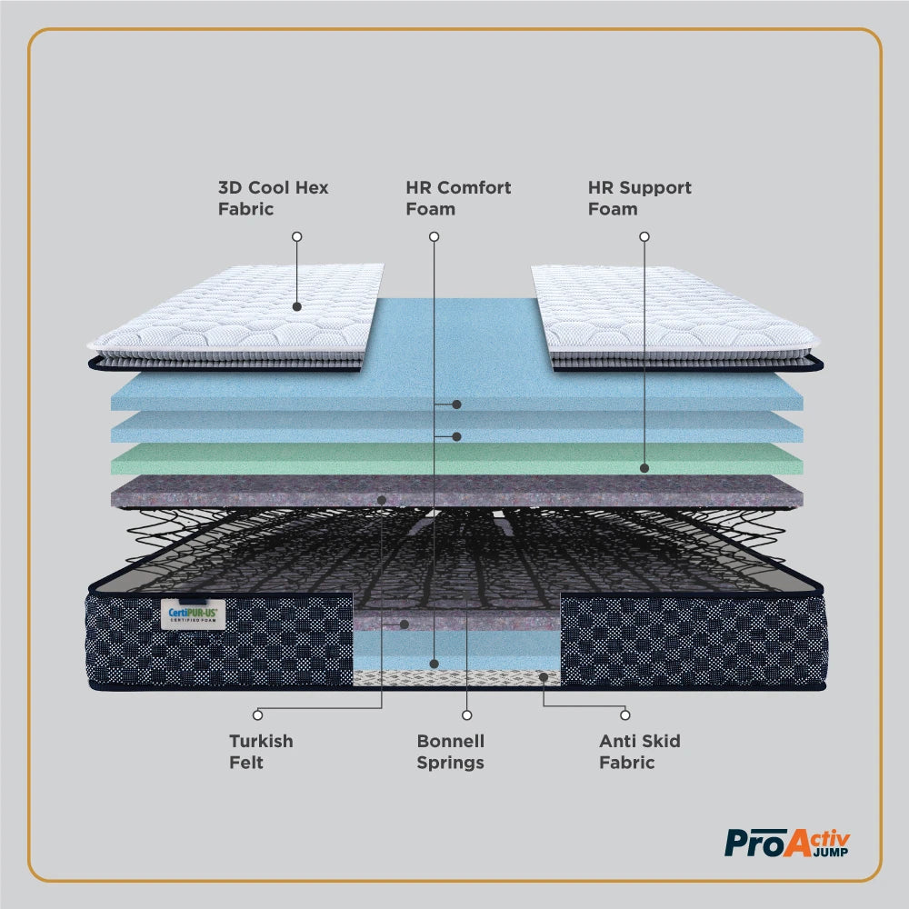 ProActiv Jump Mattress